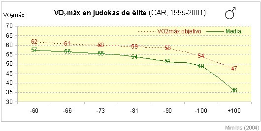 VO2max_judo4p.jpg