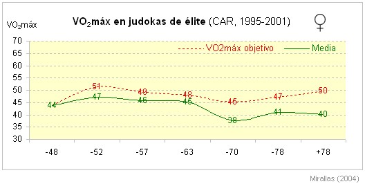 VO2max_judo5p.jpg