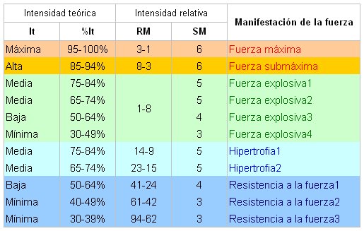 Tabla_rangoIr_.jpg