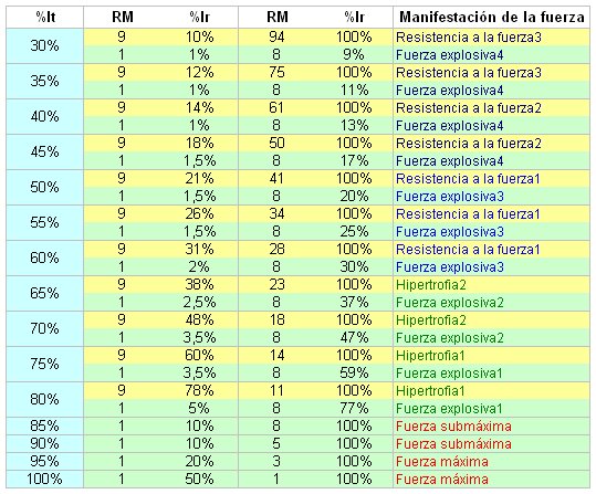 Tabla_rangoIt_.jpg